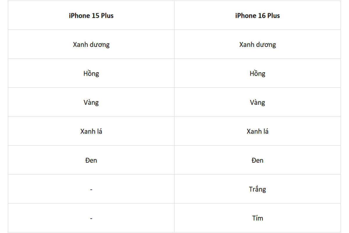 Màu sắc iPhone 16 Plus - Hình 1