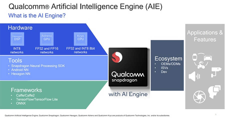 Apple A13 Bionic và Snapdragon Qualcomm 855+: Đâu là vi xử lý mạnh nhất? - Hình 2 Apple A13 Bionic và Snapdragon Qualcomm 855+: Đâu là vi xử lý mạnh nhất? - Hình 2