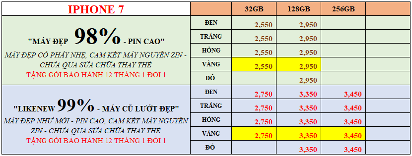 Bảng giá iPhone 7 Phúc Khang Mobile