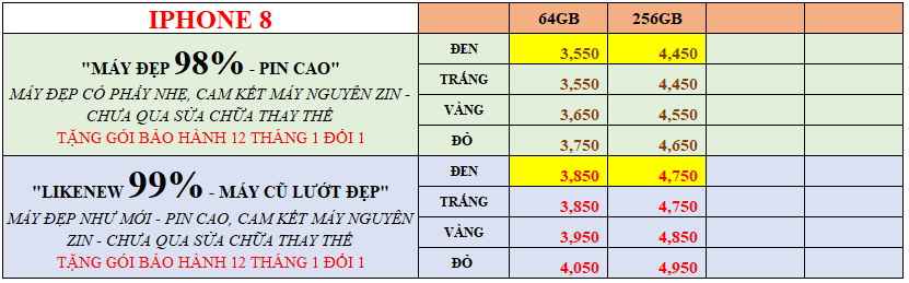 Bảng giá iPhone 8 Phúc Khang Mobile