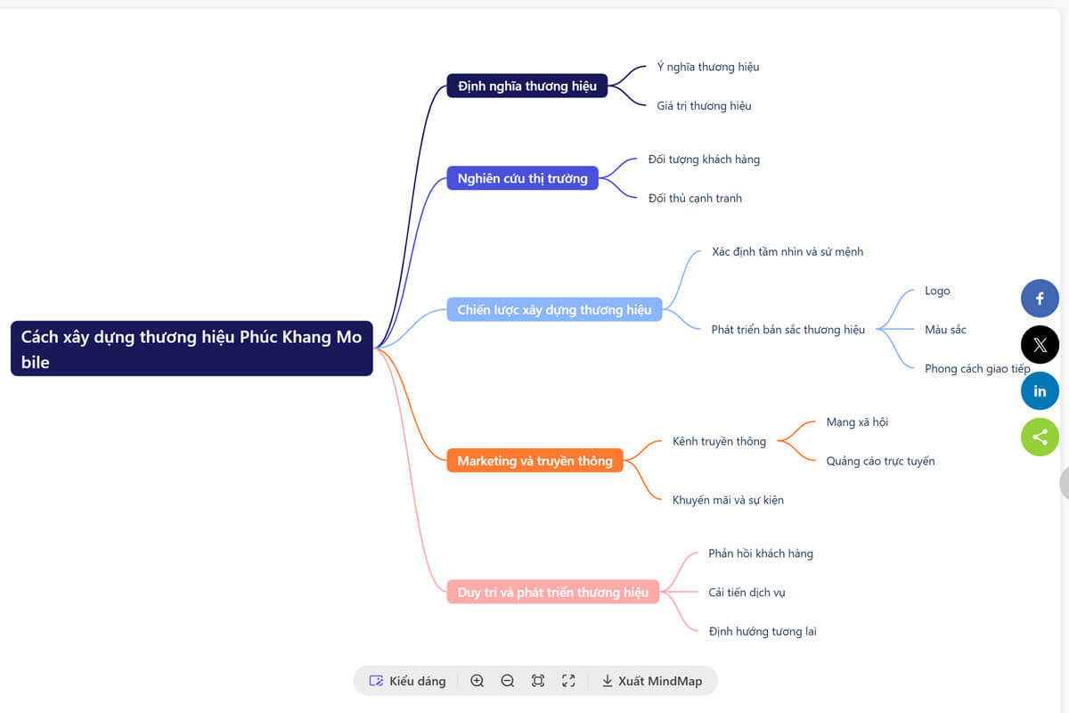 Cách tạo sơ đồ tư duy bằng AI đơn giản - nhanh chóng - hiệu quả - Hình 3 Cách tạo sơ đồ tư duy bằng AI - Hình 3