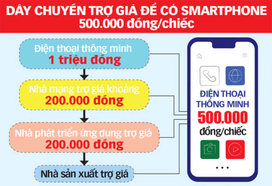 Cấu hình smartphone 500.000 đồng mạnh tới đâu? Nó liệu có đủ sức đánh Liên quân hay PUBG? - Hình 1
