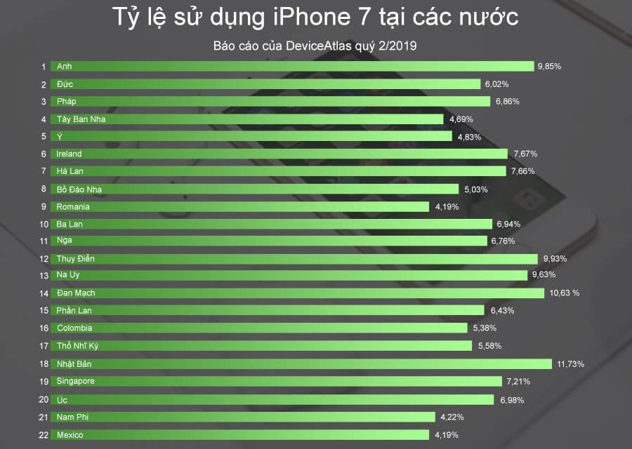 Chiếc smartphone nào phổ biến nhất thế giới? - Hình 2