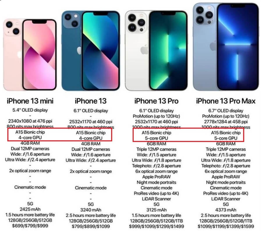 Chip Apple A15 Bionic là gì? Sự khác biệt giữa bộ vi xử lý này trên iPhone 13 và iPhone 13 Pro? - Hình 2