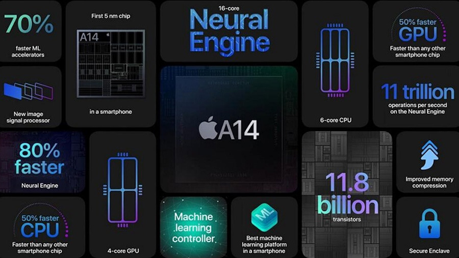 Có nên mua iPhone để chơi game? Chiếc iPhone nào chơi game tốt nhất năm 2021? - Hình 1 Có nên mua iPhone để chơi game? Chiếc iPhone nào chơi game tốt nhất năm 2021? - Hình 1