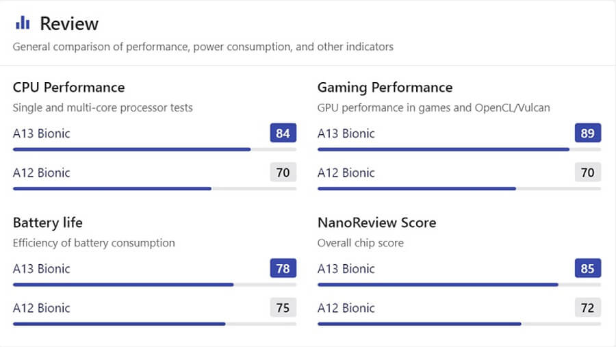 Có nên mua iPhone để chơi game? Chiếc iPhone nào chơi game tốt nhất năm 2021? - Hình 4 Có nên mua iPhone để chơi game? Chiếc iPhone nào chơi game tốt nhất năm 2021? - Hình 4