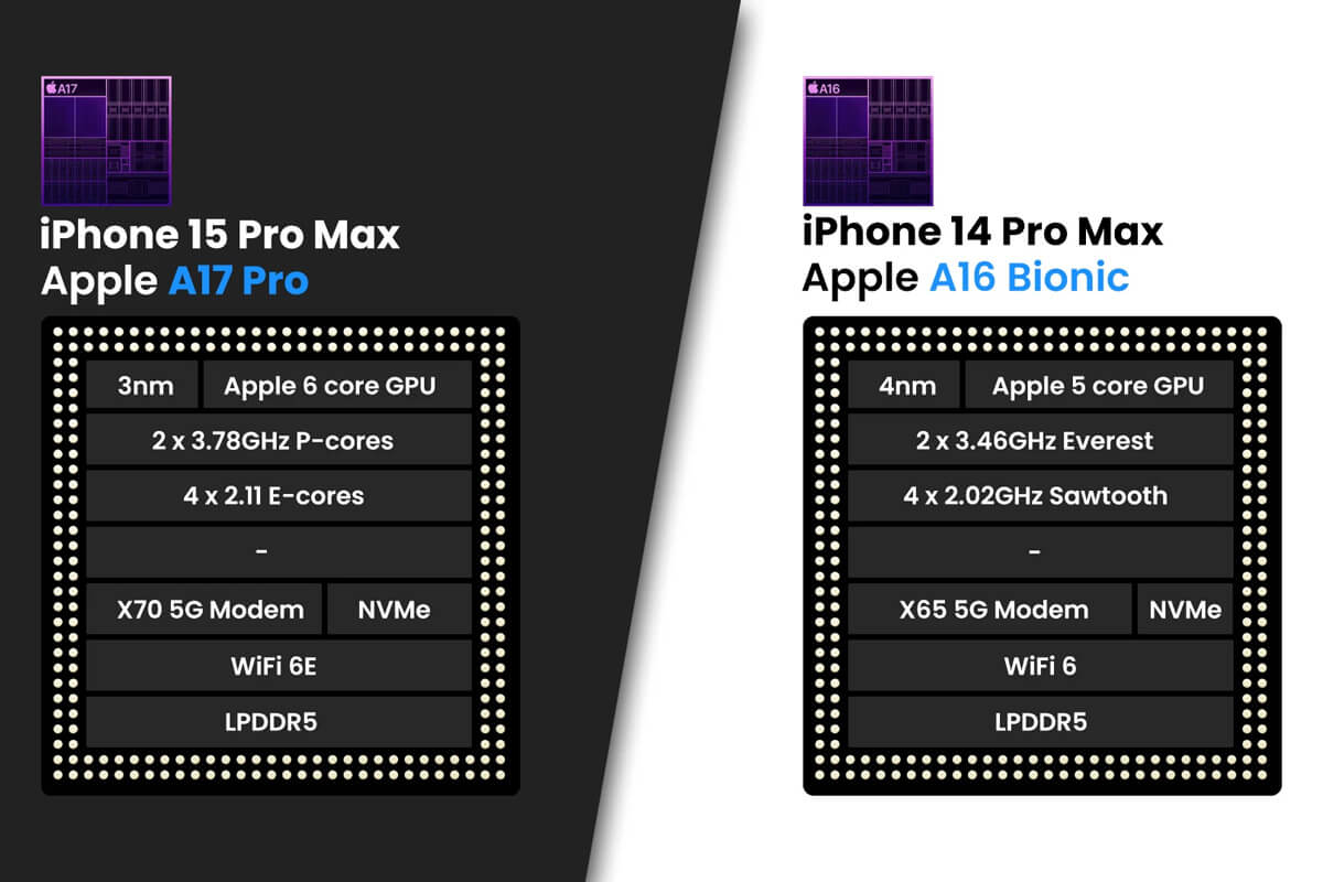 Nên lựa chọn iPhone 14 Pro Max hay nâng cấp lên iPhone 15 Pro Max? - Hình 3