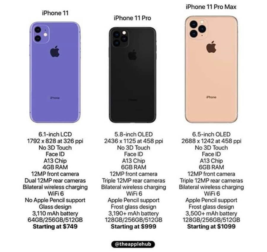 Đánh giá chi tiết iPhone 11 Pro và Pro Max (iPhone 2019) qua những rò rỉ - Hình 1
