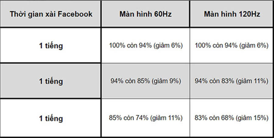Đánh giá chi tiết Samsung Galaxy S20 Ultra: Zoom 100x, màn hình 120 Hz - Hình 4