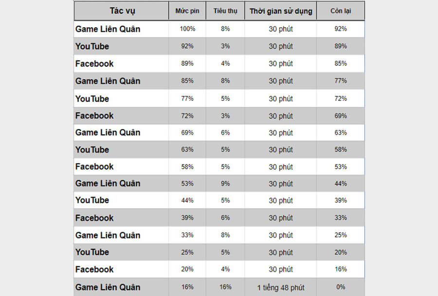 Đánh giá chi tiết Samsung Galaxy S20 Ultra: Zoom 100x, màn hình 120 Hz - Hình 18