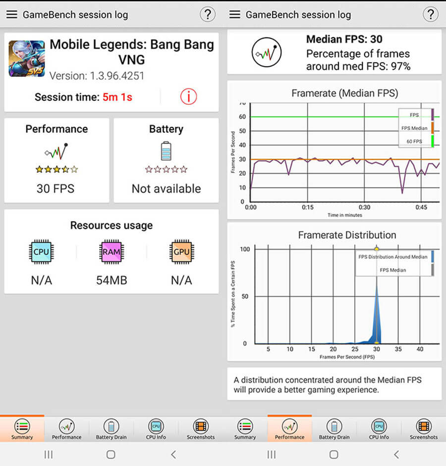 Đánh giá hiệu năng Galaxy A30: Giá rẻ mà chiến game nặng ngon lành - Hình 2