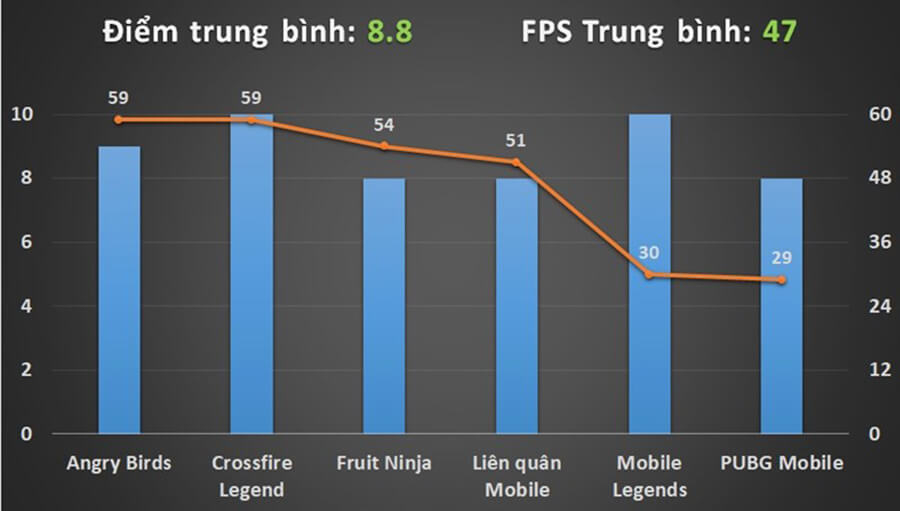 Đánh giá hiệu năng Galaxy A30: Giá rẻ mà chiến game nặng ngon lành - Hình 8