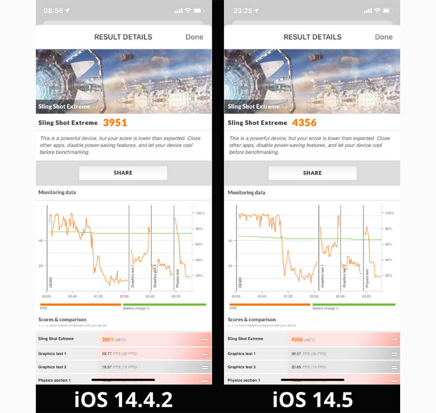 Đánh giá iPhone 11 cập nhật iOS 14.5: Có bị nóng máy, pin và hiệu năng có được cải thiện? - Hình 2