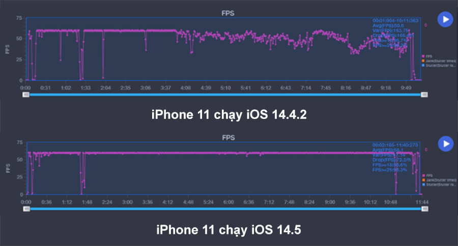 Đánh giá iPhone 11 cập nhật iOS 14.5: Có bị nóng máy, pin và hiệu năng có được cải thiện? - Hình 4