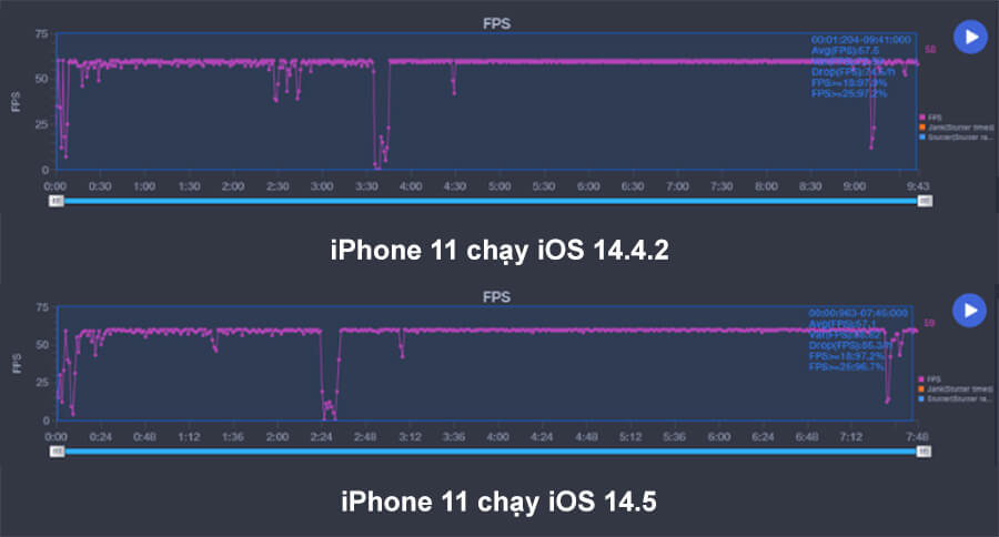 Đánh giá iPhone 11 cập nhật iOS 14.5: Có bị nóng máy, pin và hiệu năng có được cải thiện? - Hình 7