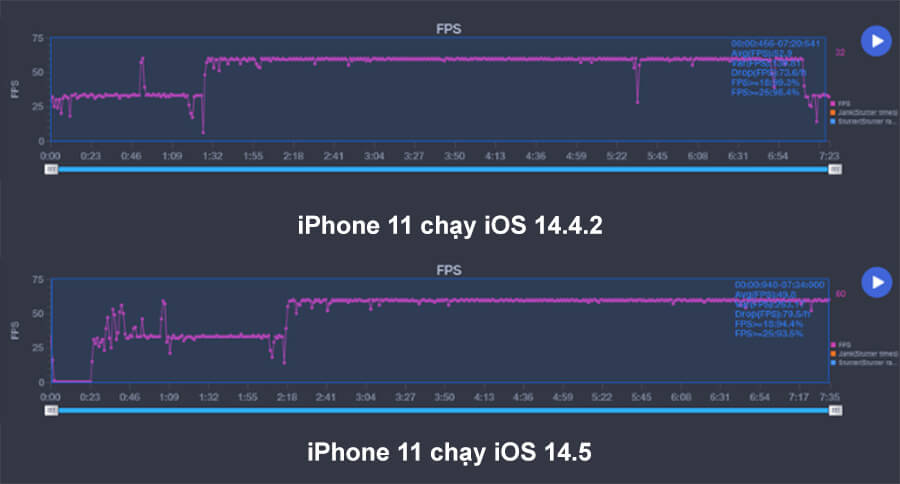 Đánh giá iPhone 11 cập nhật iOS 14.5: Có bị nóng máy, pin và hiệu năng có được cải thiện? - Hình 10