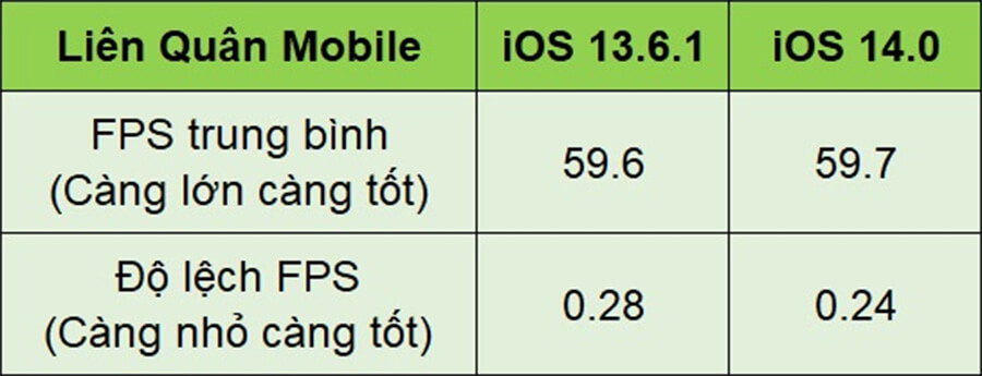 Đánh giá iPhone 11 khi nâng cấp lên iOS 14 so với iOS 13 - Hình 2
