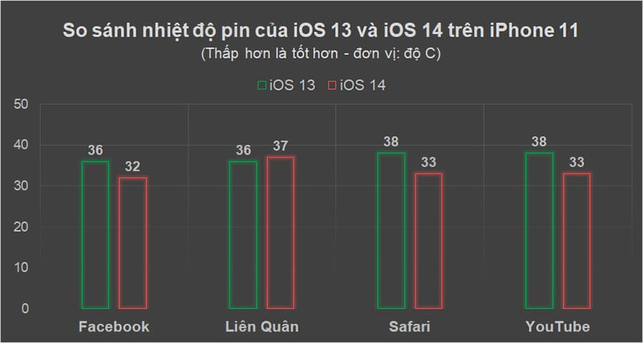 Đánh giá iPhone 11 khi nâng cấp lên iOS 14 so với iOS 13 - Hình 4