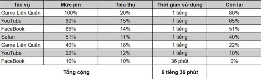 Đánh giá iPhone 11 sau gần 3 năm ra mắt: Thiết kế chưa lỗi mốt, hiệu năng và pin vẫn cực tốt - Hình 10