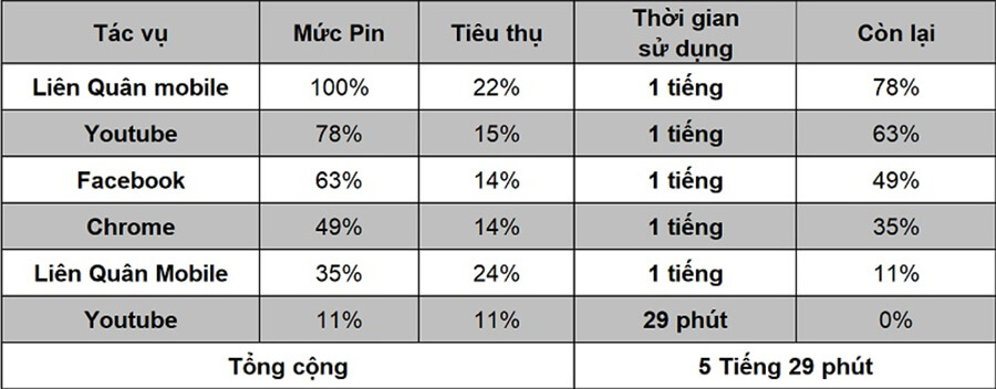 Đánh giá iPhone 11 sau hơn 1 năm ra mắt: Vẫn là lựa chọn hàng đầu trong thời điểm hiện tại - Hình 12 Đánh giá iPhone 11 sau hơn 1 năm ra mắt: Vẫn là lựa chọn hàng đầu trong thời điểm hiện tại - Hình 12