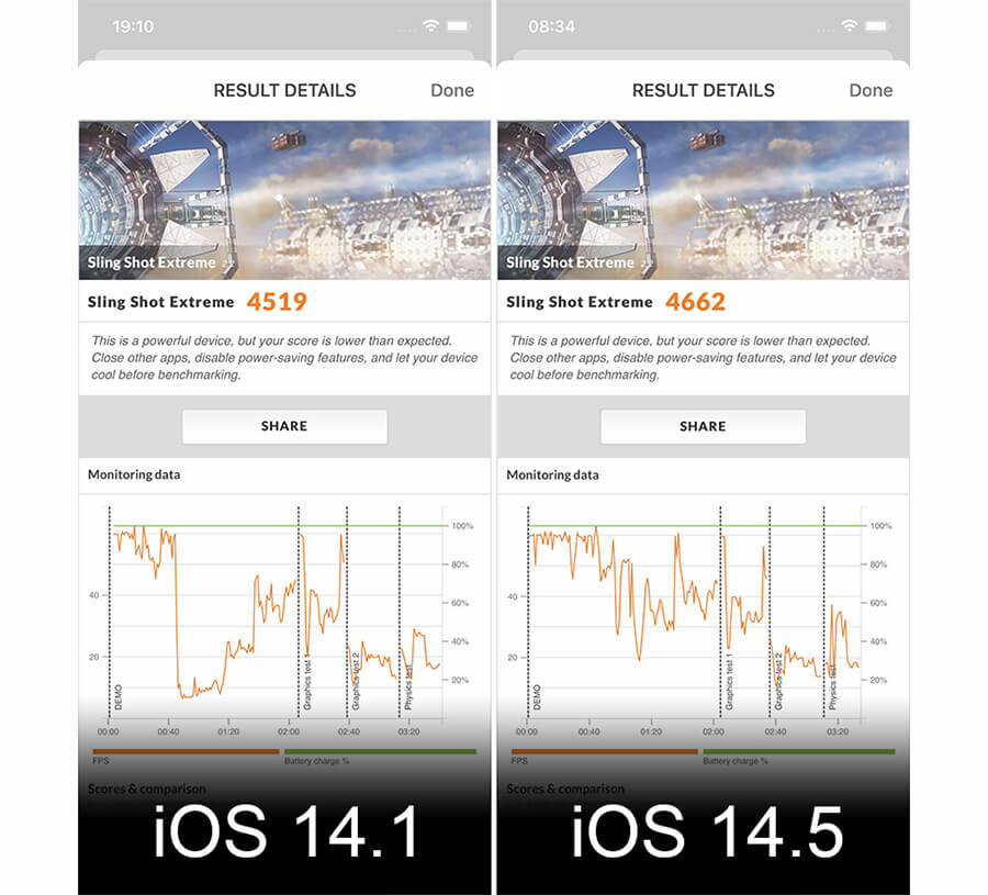 Đánh giá iPhone 12 chạy iOS 14.5: Hiệu năng tăng nhẹ, pin xài lâu hơn - Hình 5