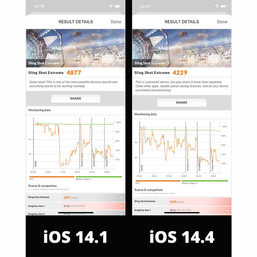 Đánh giá iPhone 12 lên iOS 14.4: Hiệu năng mượt, thời lượng pin được cải thiện - Hình 2