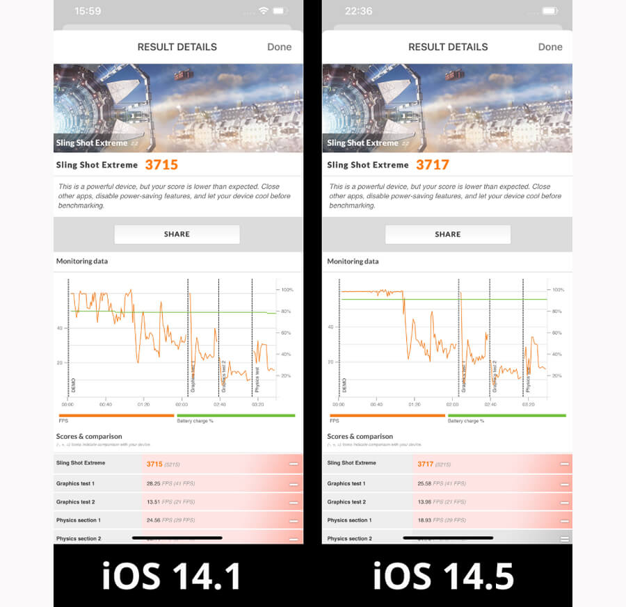 Đánh giá iPhone 12 Pro Max cập nhật iOS 14.5: Không nóng máy, pin trâu hơn - Hình 2 Đánh giá iPhone 12 Pro Max cập nhật iOS 14.5: Không nóng máy, pin trâu hơn - Hình 2
