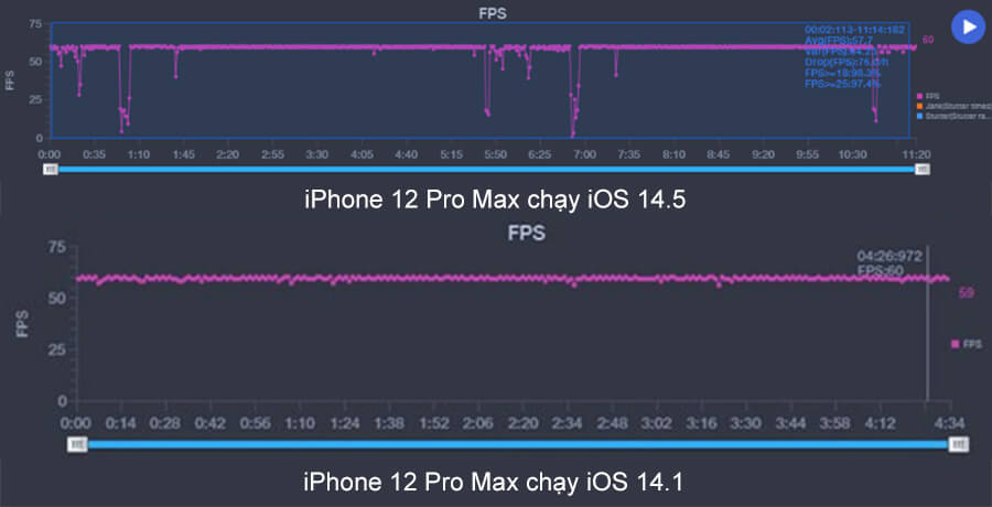 Đánh giá iPhone 12 Pro Max cập nhật iOS 14.5: Không nóng máy, pin trâu hơn - Hình 4 Đánh giá iPhone 12 Pro Max cập nhật iOS 14.5: Không nóng máy, pin trâu hơn - Hình 4