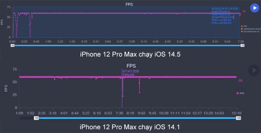 Đánh giá iPhone 12 Pro Max cập nhật iOS 14.5: Không nóng máy, pin trâu hơn - Hình 8 Đánh giá iPhone 12 Pro Max cập nhật iOS 14.5: Không nóng máy, pin trâu hơn - Hình 8