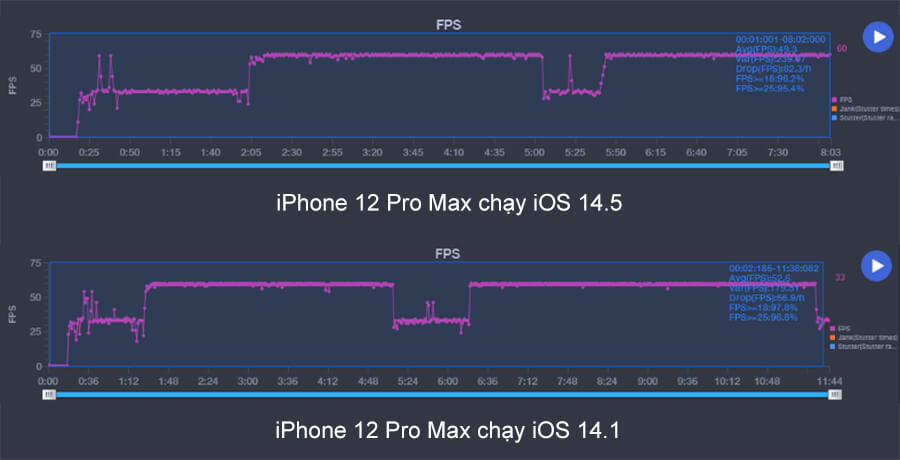 Đánh giá iPhone 12 Pro Max cập nhật iOS 14.5: Không nóng máy, pin trâu hơn - Hình 10 Đánh giá iPhone 12 Pro Max cập nhật iOS 14.5: Không nóng máy, pin trâu hơn - Hình 10