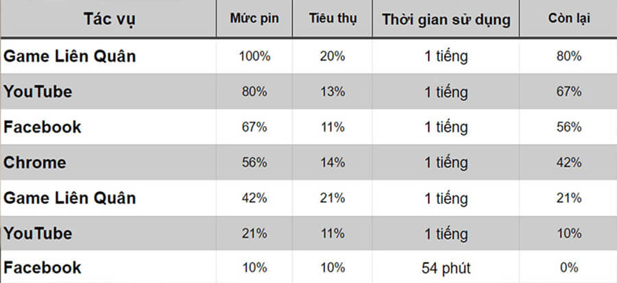 Đánh giá iPhone X sau 3 năm: Liệu nó có còn nhiều sức hút hay không? - Hình 16