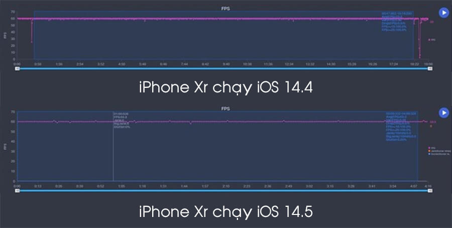 Đánh giá iPhone XR cập nhật iOS 14.5: Hiệu năng và pin được cải thiện 'cực mạnh' - Hình 5
