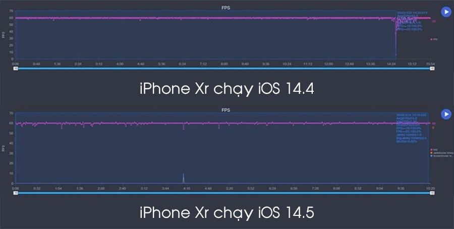 Đánh giá iPhone XR cập nhật iOS 14.5: Hiệu năng và pin được cải thiện 'cực mạnh' - Hình 7