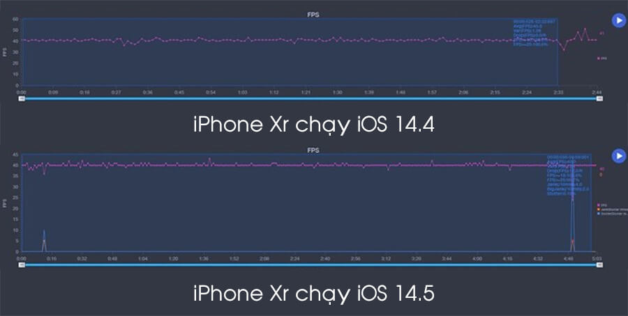 Đánh giá iPhone XR cập nhật iOS 14.5: Hiệu năng và pin được cải thiện 'cực mạnh' - Hình 9