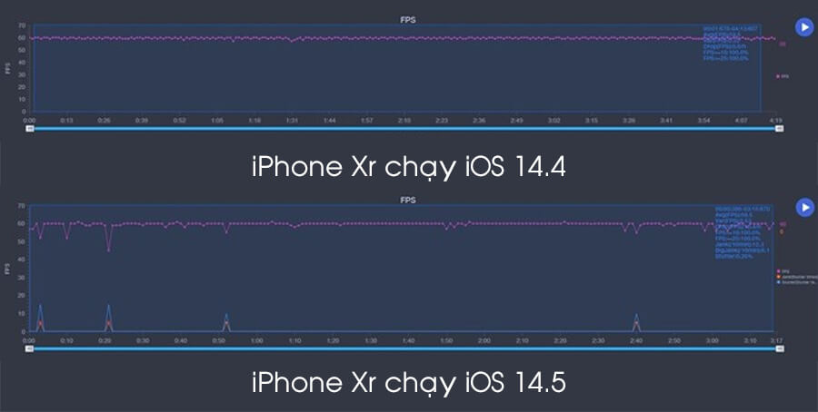 Đánh giá iPhone XR cập nhật iOS 14.5: Hiệu năng và pin được cải thiện 'cực mạnh' - Hình 11