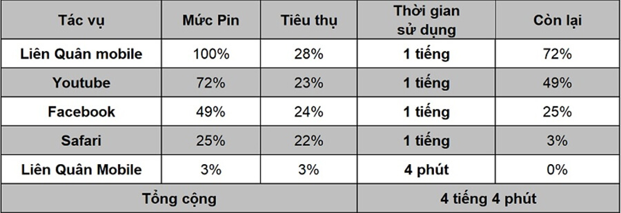 Đánh giá iPhone Xr sau 2 năm ra mắt: Hiệu năng vẫn còn rất "ngon lành" - Hình 12 Đánh giá iPhone Xr sau 2 năm ra mắt: Hiệu năng vẫn còn rất "ngon lành" - Hình 12