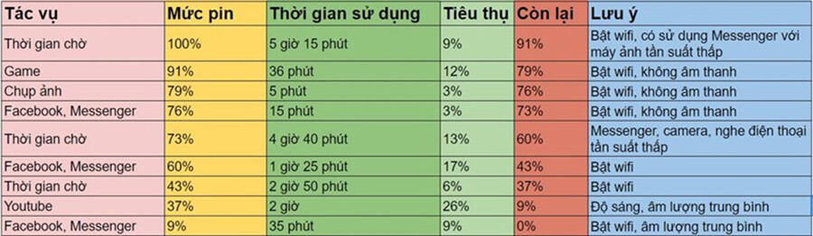 Đánh giá iPhone Xs Max cập nhật iOS 13: vẫn còn "ngon" lắm! - Hình 18 Đánh giá iPhone Xs Max cập nhật iOS 13: vẫn còn "ngon" lắm! - Hình 18