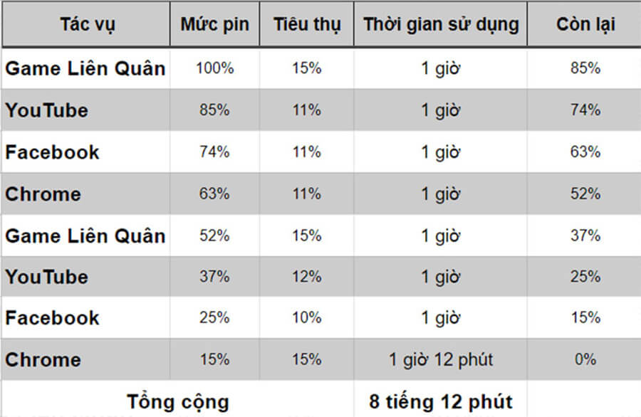 Đánh giá iPhone Xs Max lên iOS 14.2: Hiệu năng và thời lượng pin liệu có cải thiện? - Hình 2
