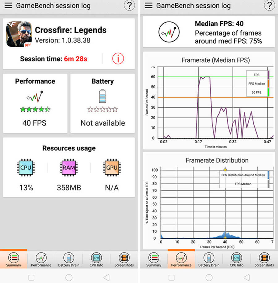 Đánh giá OPPO A5s: Chiếc điện thoại hấp dẫn tầm giá dưới 4 triệu - Hình 6