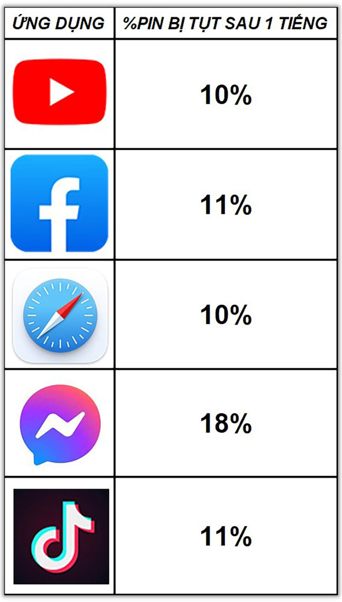 Đánh giá pin iPhone 15: Thời gian dùng liên tục hơn 10 tiếng - Hình 2