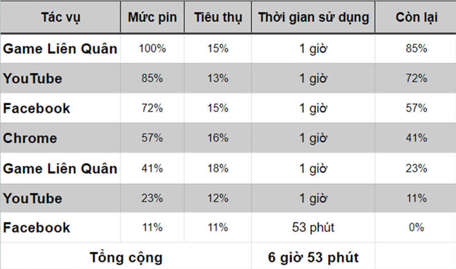 Đánh giá Samsung Galaxy Note 20 Ultra sau khi nâng lên Android 11 - Hình 9 Đánh giá Samsung Galaxy Note 20 Ultra sau khi nâng lên Android 11 - Hình 9