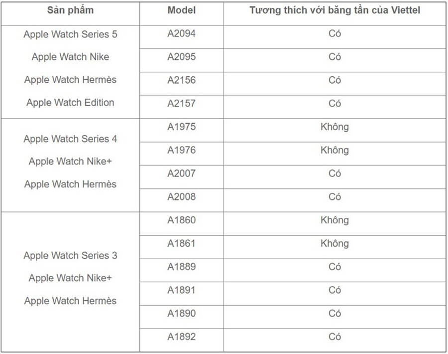Danh sách Apple Watch hỗ trợ eSIM tương thích với băng tần LTE của Viettel