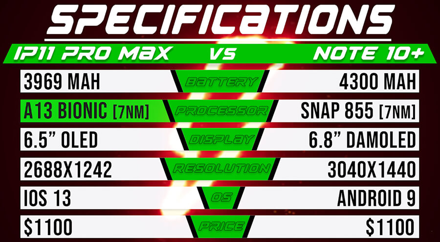 Đọ thời lượng pin iPhone 11 Pro Max và Galaxy Note 10+: Ai bền bỉ hơn? - Hình 1 Đọ thời lượng pin iPhone 11 Pro Max và Galaxy Note 10+: Ai bền bỉ hơn? - Hình 1