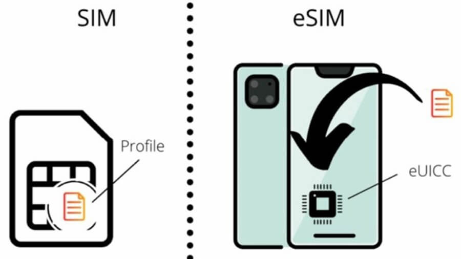 eSIM là gì? Ưu nhược điểm của eSIM? Có nên dùng eSIM trên iPhone hay không? - Hình 1