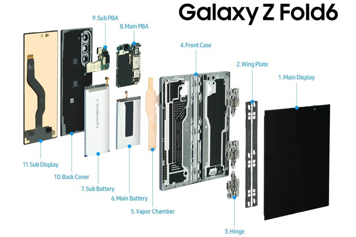 Giải phẫu Galaxy Z Fold6 và Galaxy Z Flip6, bóc trần nội thất của bộ đôi siêu phẩm mới - Hình 1 Galaxy Z Fold6 - Hình 1