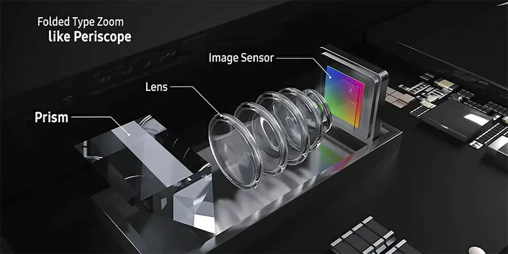 Apple có thể trang bị ống kính tiềm vọng cho hai mẫu iPhone này - Hình 1 Apple có thể trang bị ống kính tiềm vọng cho hai mẫu iPhone này - Hình 1