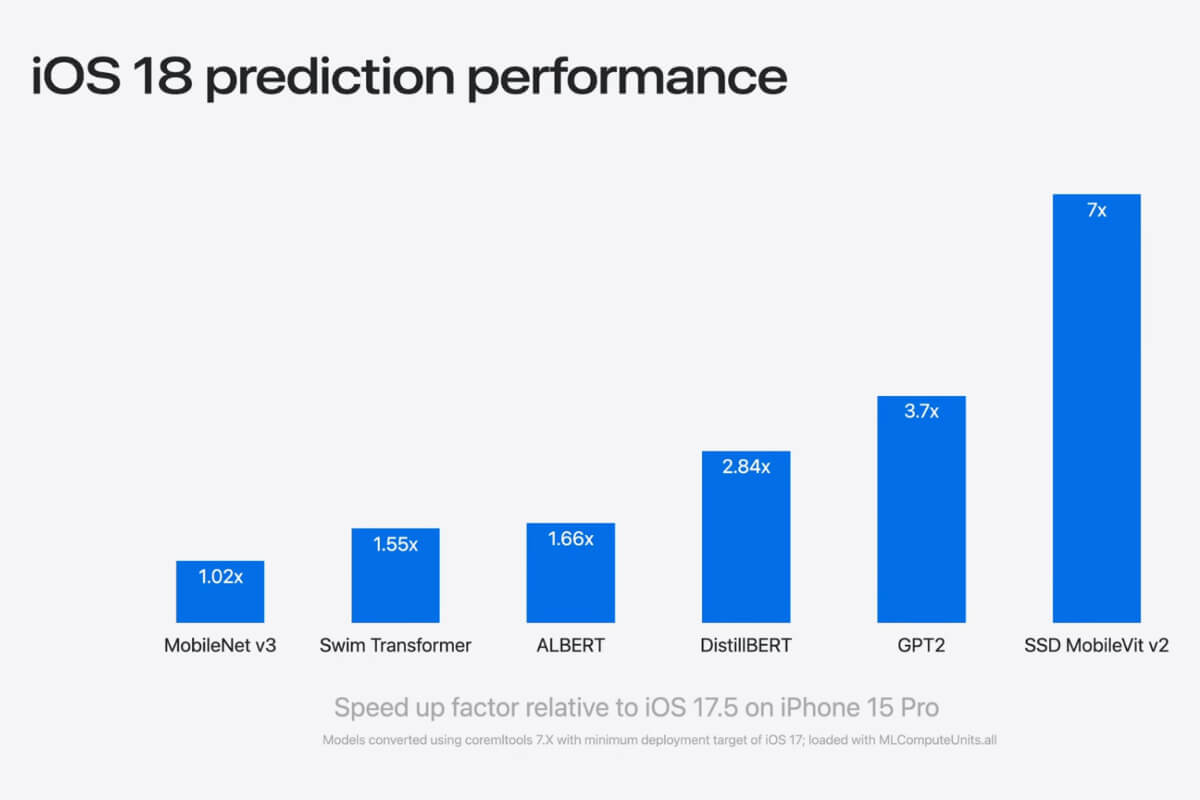 iPhone 15 Pro Max lên đỉnh hiệu năng với iOS 18 beta - Hình 2 Hiệu năng iPhone 15 Pro Max - Hình 2