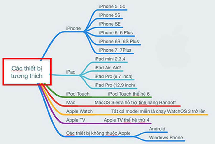 Hướng dẫn dùng hai tai nghe AirPods trên một chiếc iPhone hoặc iPad chi tiết nhất - Hình 2