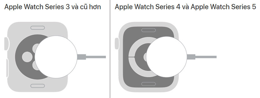 Hướng dẫn sử dụng, kết nối Apple Watch với iPhone - Hình 1 Hướng dẫn sử dụng, kết nối Apple Watch với iPhone - Hình 1
