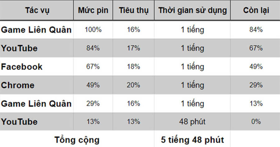 iPhone 11 nâng lên iOS 14.2: Thời lượng sử dụng pin có cải thiện? - Hình 8 iPhone 11 nâng lên iOS 14.2: Thời lượng sử dụng pin có cải thiện? - Hình 8